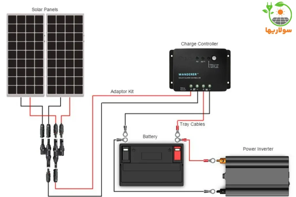 اتصال پنل‌های خورشیدی به صورت موازی