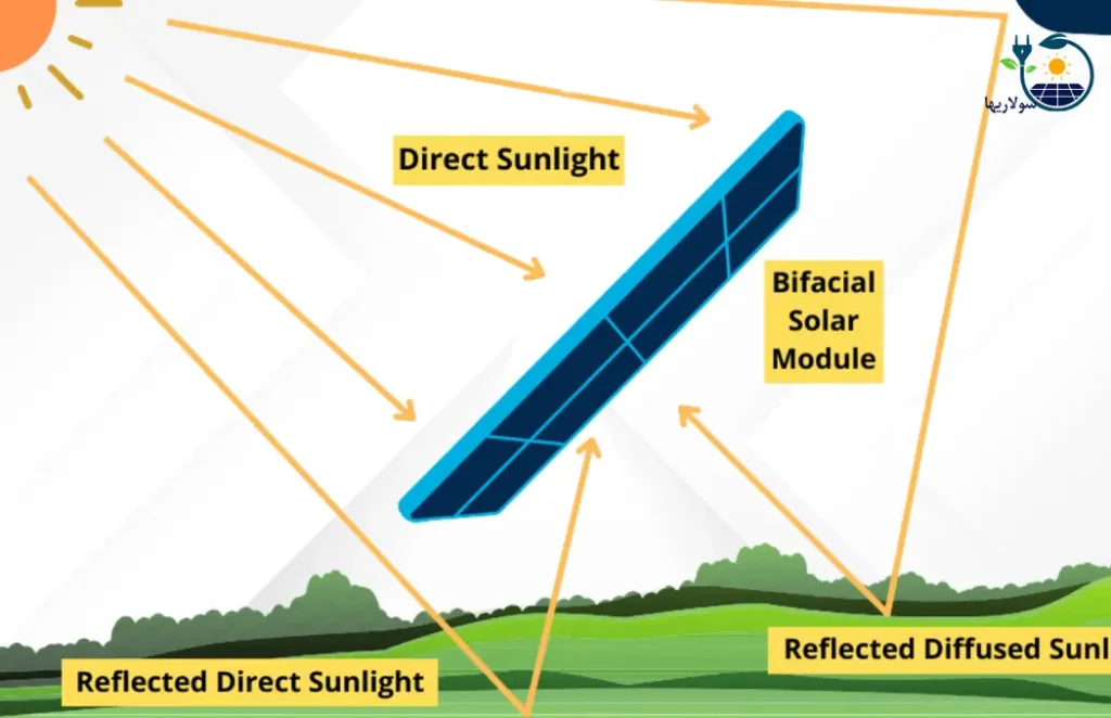 پنل های دوطرفه یا بایفیشیال bifacial