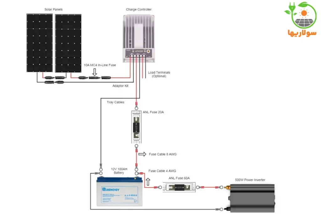 اتصال پنل‌های خورشیدی به صورت سری