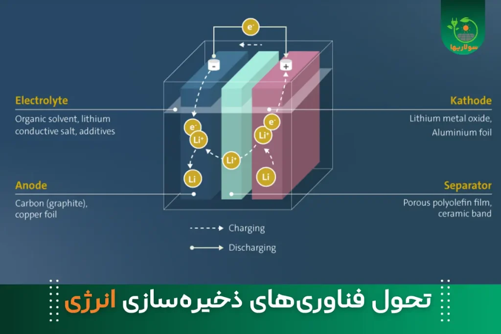 آینده ی باتری ها - جدیدترین تکنولوژی ها